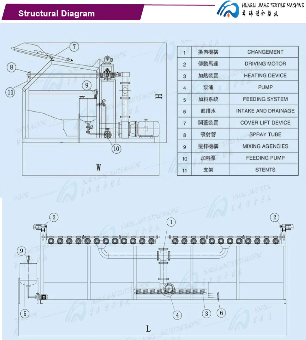 Machine Body Is Made of Fine Quality Stainless Steel. Printing and Dyeing Dyeing Paddle Custom Laboratory Sample Dyeing Machine